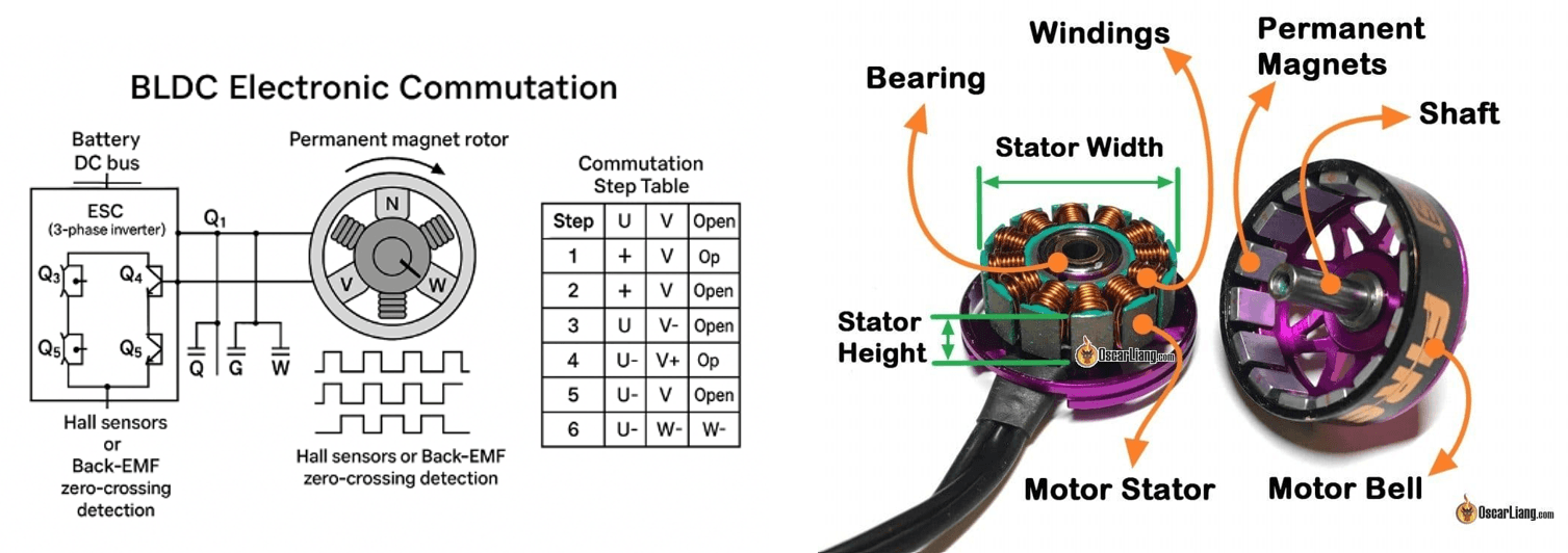Stator Dimension Naming Convention