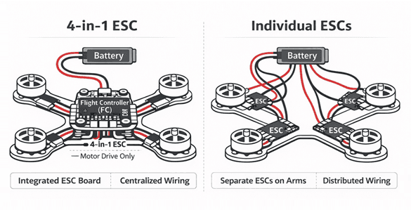Type of ESC