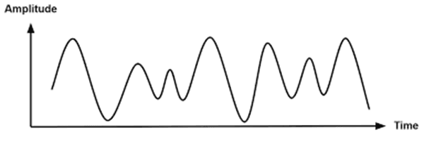 Analog signal waveform — smooth continuous variation