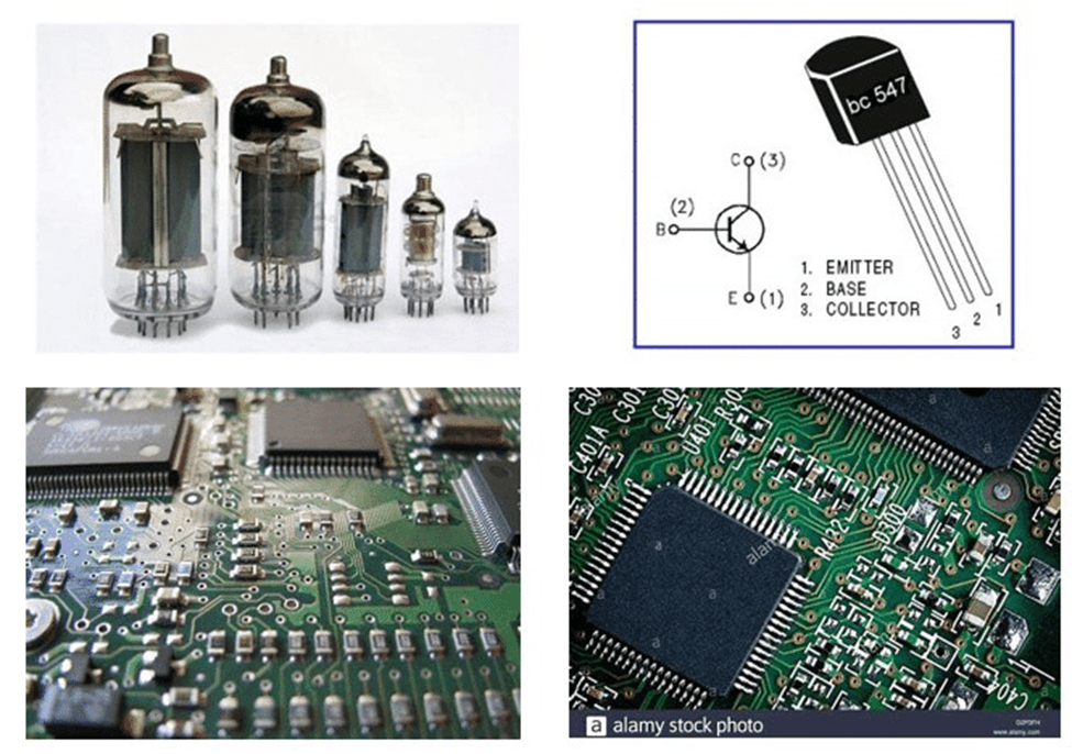 What Is Basic Electronic? A Beginner-Friendly Guide to Understanding the Foundation of Modern Technology