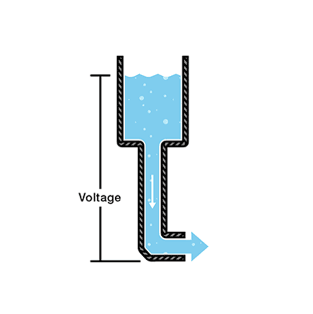 Voltage, Current, Resistance, and Ohm's Law diagram