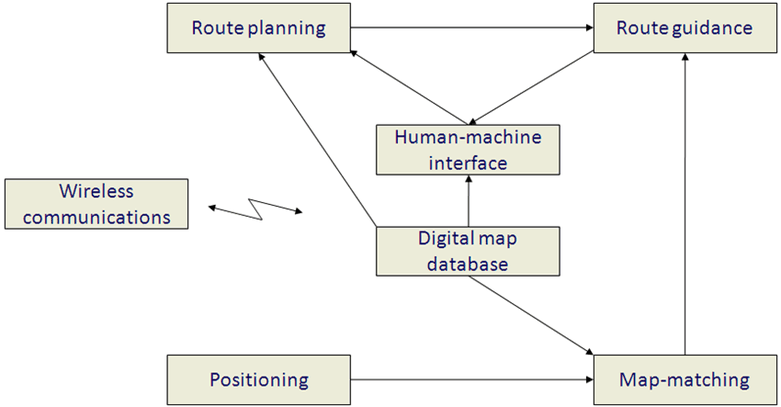 What Is a Navigation System? GNSS vs GPS Explained (Complete Guide with History, Principles, Applications & More)