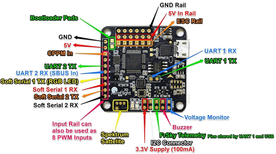 Diagram of Flight controller