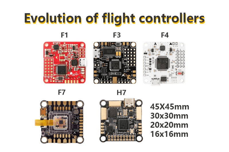 How to Choose a Flight Controller for a Drone (Beginner to Advanced Guide)