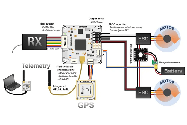 Ports in Flight Controller