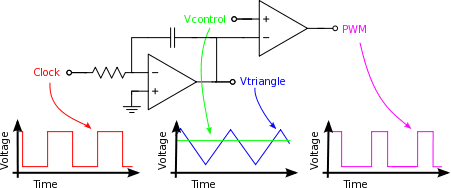 PWM wave generation using comparator and triangle wave method