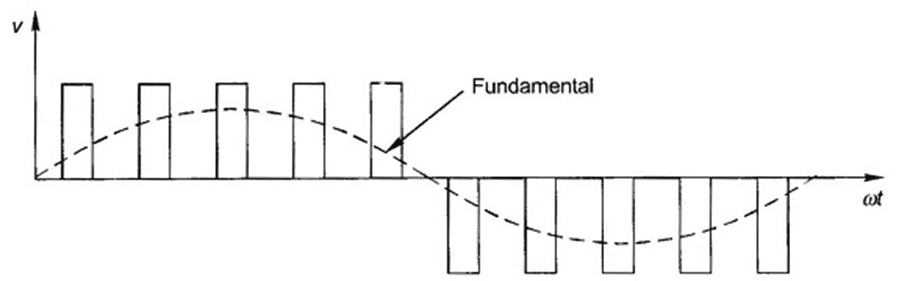 Sinusoidal pulse width modulation waveform